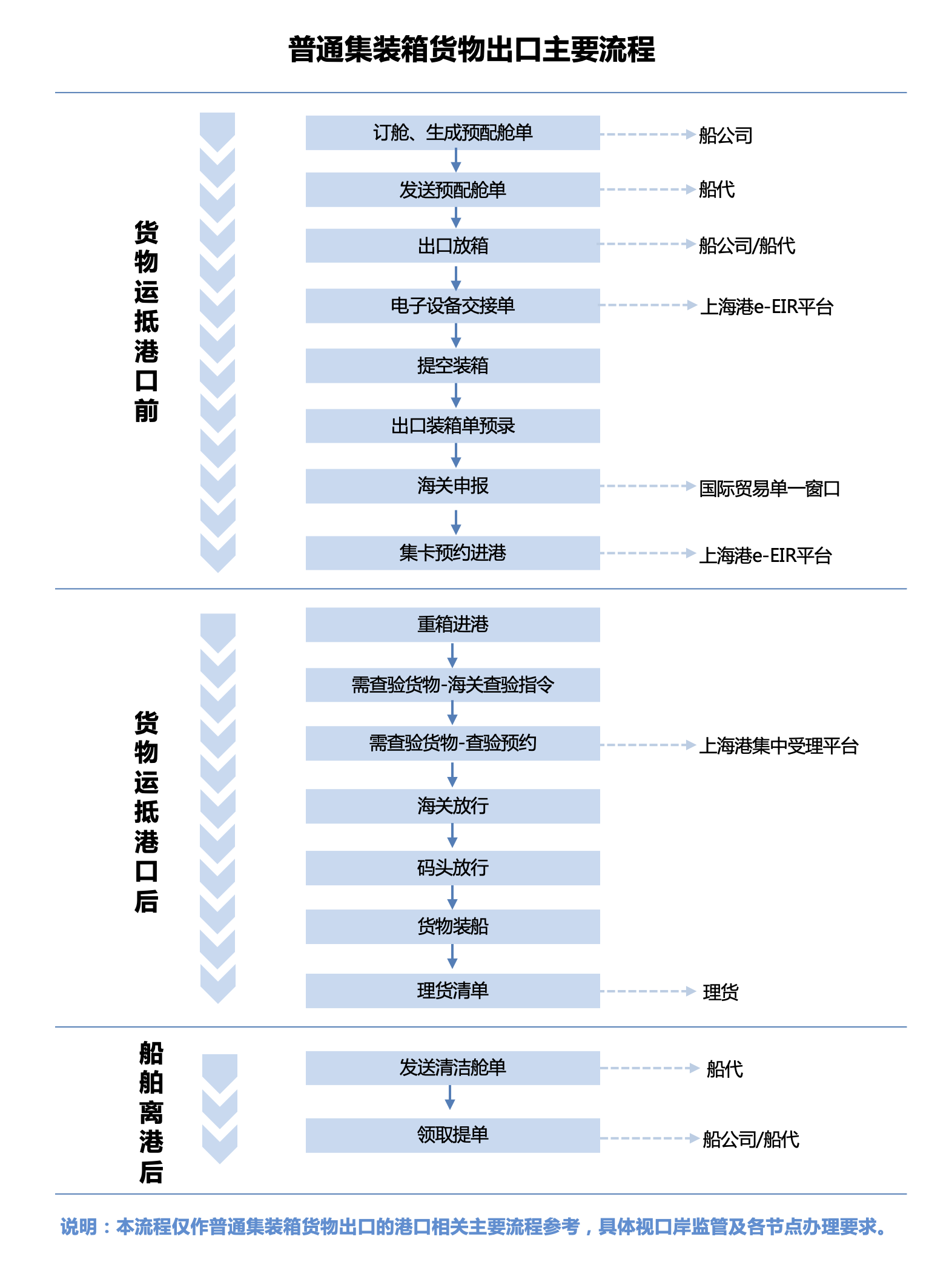 上港集团