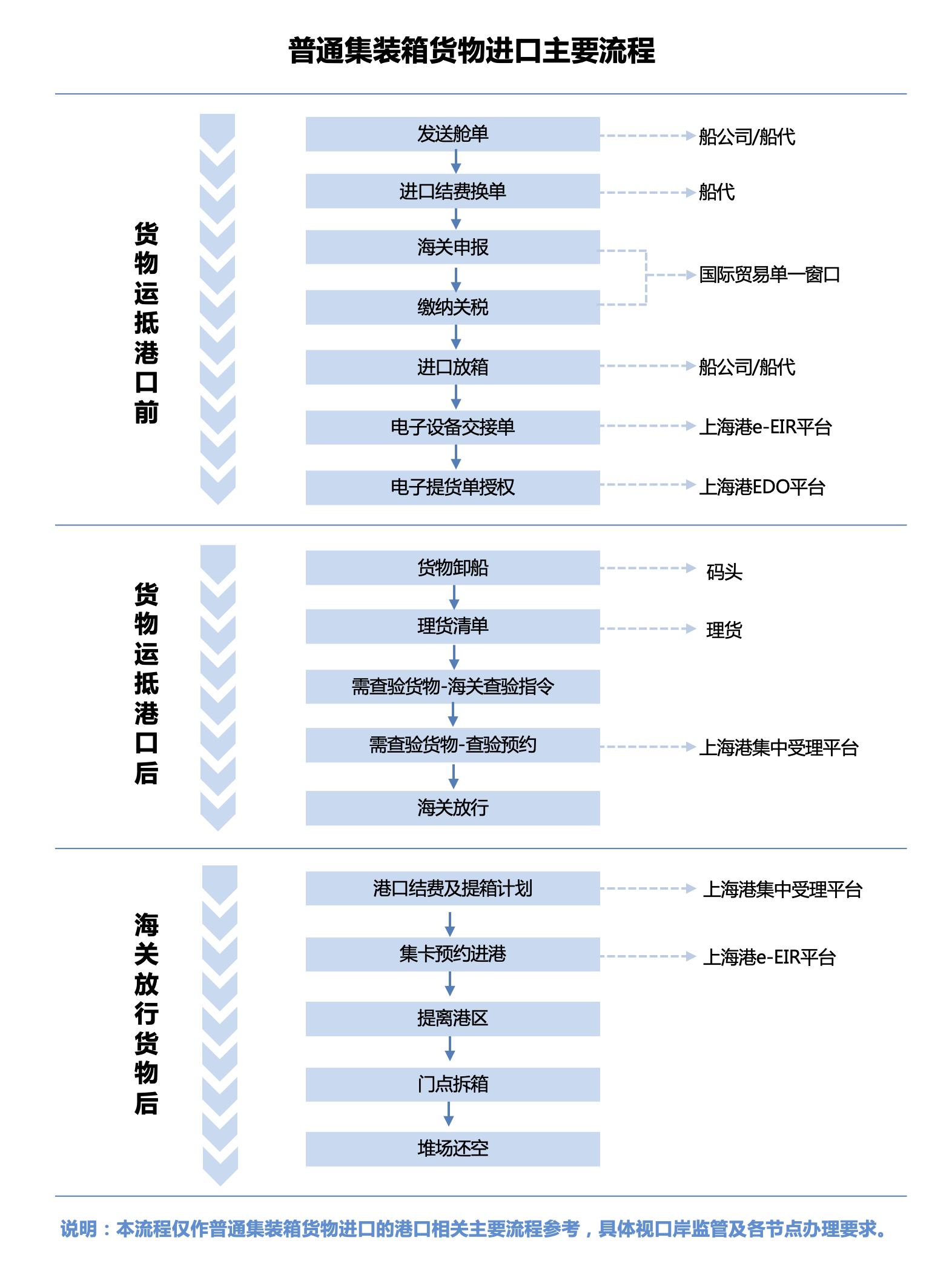 上港集团